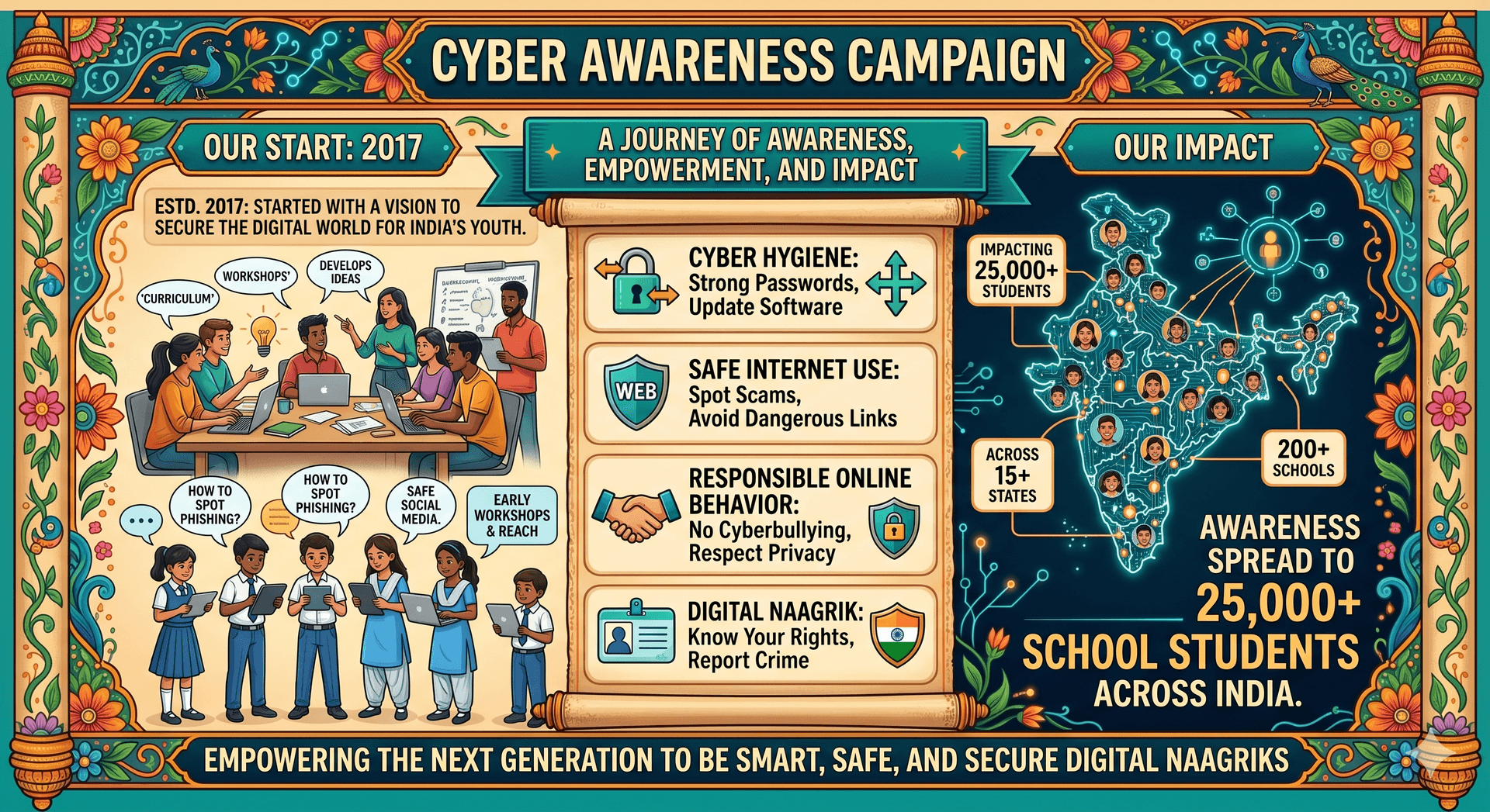 Cyber Awareness Campaign